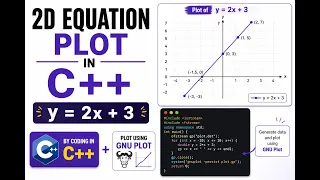 2D Equation Plot in C using GNU Plot