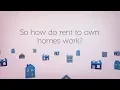 How Rent2OwnUSA s Program Works