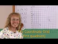 Coordinate grid first quadrant