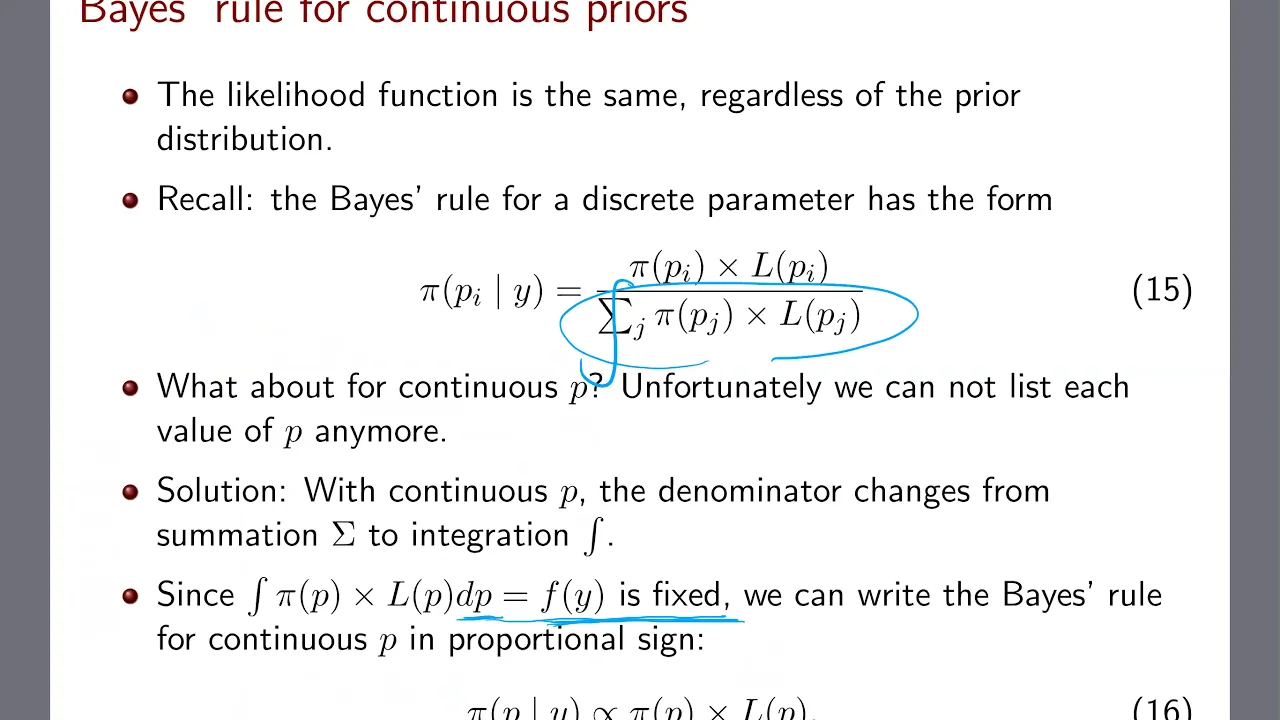 [Bayesian inference for a proportion] Updating the Beta prior part 1