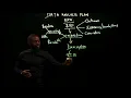 A brief overview of a data analysis plan