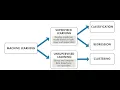 ML07 Supervised Learning With Scikit-Learn-Regression-CrossValidation