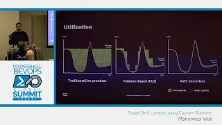 PowerShell Summit 2023 PowerShell Lambda using Custom Runtime by Mohamed Wali