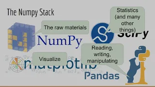 Introduction and Outline Deep Learning Prerequisites The Numpy Stack in Python V2