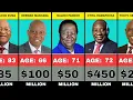 50 Richest Politicians In South Africa | Their Real Ages and Net Worth 2025