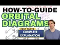 How to Draw Orbital Diagrams Step-by-Step