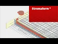 Download Lagu Stremaform® for construction joints in concrete with coated metal water stop - transition slab/wall