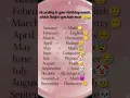 Download Lagu Find your birthday month।। Lucky birthday month name।।