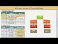 Part 12 SQL Queries - Employee Manager Hierarchy Level