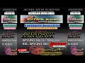 Download Lagu 🛑Live Ludruk CITRA BARU Wiyung GG IV / Tengah Kel Wiyung Sbya