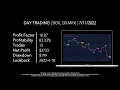 Day Trading BOIL NYSE ProShares Ultra Bloomberg Natural Gas by UltraAlgo