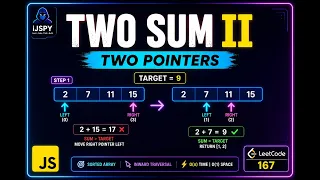 Two Sum II Explained Two Pointers Pattern LeetCode 167 JavaScript Interview Question