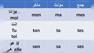 شرح استعمال ضمائر الملكية بطريقة مبسطة                            دندنها
