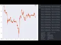 Python Backtesting Script - EMA Cross