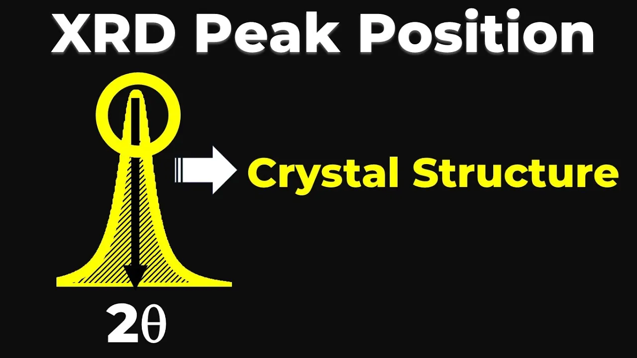 How Peak Position Identifies Crystal Structure | XRD Analysis
