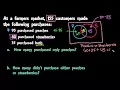 Application Venn Diagram 2 Sets