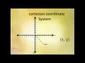 Rene Descartes Coordinate System
