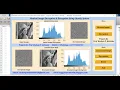 Matlab Code For Medical Image Encryption Using Chaotic System Source Code