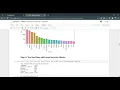 Task 4 Exploratory Data Analysis on Terrorism The Sparks Foundation JAN2021 Data Science