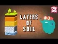 Layers Of Soil - The Dr Binocs Show Best Learning s For Kids Peekaboo Kidz