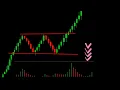 bullish rectangle chart pattern