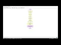 CIST 1305 Modules in Flowgorithm