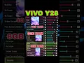 VIVO Y28 Sensitivity settings in free fire ⚡Vivo Y28 best headshot sensitivity #vivo #y28 #dpi #ff