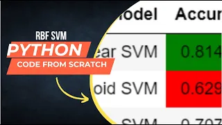Heart Classification SVM with RBF kernel Scratch Python Code SVM Scratch Python Code