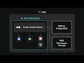 Deploy Coder Community Edition on AWS Free Cloud Dev Environments