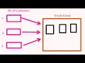 OCI Part 1 - 8