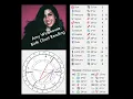 Amy Winehouse Birth Chart Reading