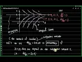 Direction Fields Method of Isocline