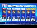 Flood risk and severe thunderstorms to start the week