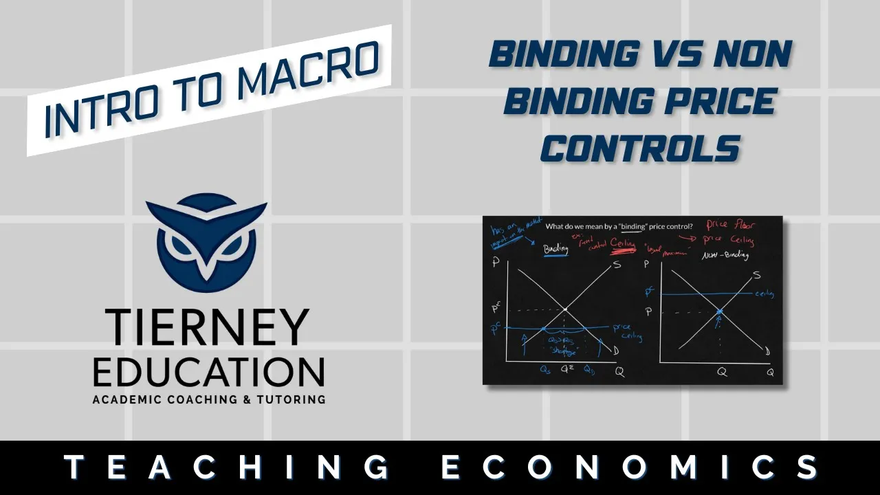 What is a Binding Price Floor? What is a Non-Binding Price Ceiling? How do we Graph Price Controls?