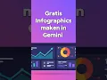 Download Lagu Maak een gratis professionele infographic met Google Gemini