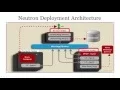 OpenStack Administration - Part Neutron Networking 1
