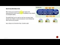 024 Oracle DBA Complete Tutorial - Recycle Buffer Pool