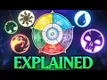 Which Magic The Gathering Color Are You