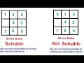 Solvability of N puzzle problem Inversion Count theory