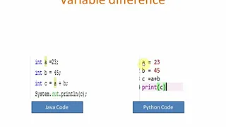 Microsoft Python Certification 1 Variables Module 1