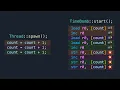 The Weirdest Bug in Programming - Race Conditions