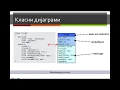 OO Analysis and Design - Class Diagrams attributes methods pt1