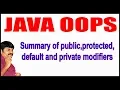 Java Tutorials Java OOPS Summary of public protected default and private modifiers