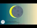 Annular solar eclipse - June 21 2020