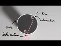 How To Calculate Circle-Line Intersections