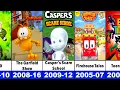 All Cartoon Network Animated Movies List 1989-2010 PART 1