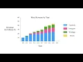 5 Most effective ways to Display Data