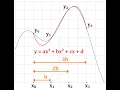 Numerical Integration - Simpson s Rule Part IV