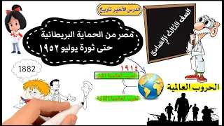 Egypt From The British Protectorate Until The July 1952 Revolution For The Third Year Of Middle S 