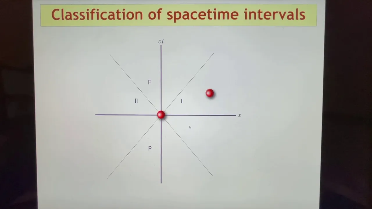 Intro to General Relativity - 09 - The Poincaré Group Part 3: Playing with the Lorentz group!